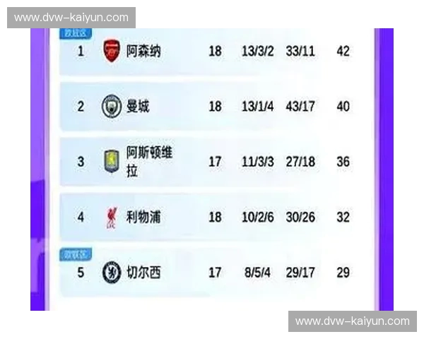 英超2020积分榜